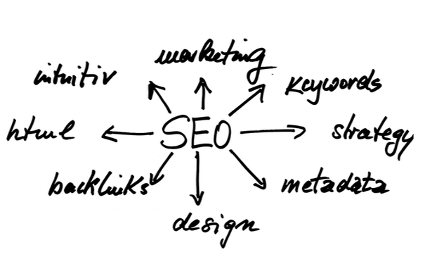 seo优化,seo关键词